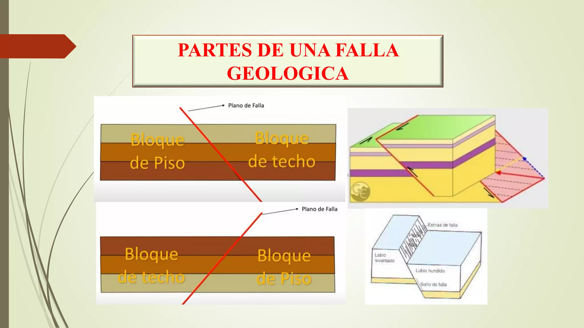 Fallas Geologicas Pdf