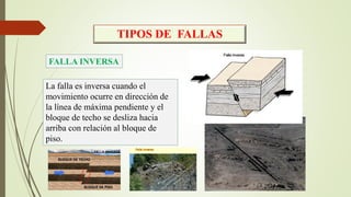 FALLAS GEOLOGICAS.pdf