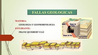 FALLAS GEOLOGICAS
MATERIA:
GEOLOGIA Y GEOMORFOLOGIA
ESTUDIANTE:
FRANZ QUISBERT ULO
 
