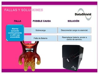 Alarma
sonando
continuamente
o LED rojo
encendido

Sobrecarga

Desconectar carga no esencial.

Falla de Batería

Reemplazar batería, enviar a
centro de servicio.

 