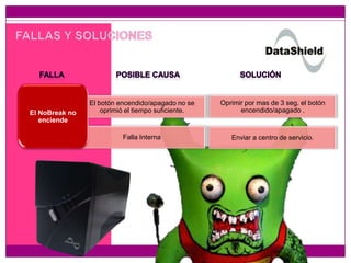 El NoBreak no
enciende

El botón encendido/apagado no se
oprimió el tiempo suficiente.

Oprimir por mas de 3 seg. el botón
encendido/apagado .

Falla Interna

Enviar a centro de servicio.

 