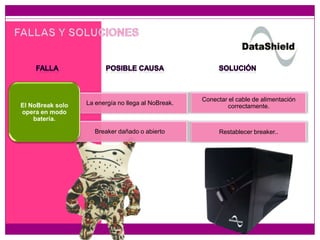 El NoBreak solo
opera en modo
batería.

La energía no llega al NoBreak.

Conectar el cable de alimentación
correctamente.

Breaker dañado o abierto

Restablecer breaker..

 