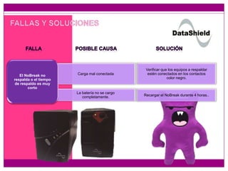 El NoBreak no
respalda o el tiempo
de respaldo es muy
corto

Carga mal conectada

Verificar que los equipos a respaldar
estén conectados en los contactos
color negro.

La batería no se cargo
completamente.

Recargar el NoBreak durante 4 horas..

 