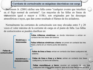 Corriente de cortocircuito en máquinas sincrónicas con carga
Stevenson Jr. (2001) define una falla como “cualquier evento que interfiere
en el flujo normal de corriente”. Las mayorías de las fallas en líneas de
transmisión igual o mayor a 115Kv, son originadas por las descargas
atmosféricas o rayos, que dan como resultado el flameo de los aisladores.
Normalmente las corrientes de cortocircuito son muy elevadas entre 5 y 20
veces el valor máximo de la corriente de carga en el punto de falla. Las fallas
de cortocircuitos se pueden clasificar en:
Fallas de
cortocircuitos
Simétricas o
balanceadas
Asimétricas o
desbalanceadas
Fallas trifásicas simétricas: es donde intervienen o entran en
contacto las tres fases del sistema
Fallas trifásicas simétricas a tierra: se ponen en contacto las tres
fases y tierra en un mismo punto del sistema.
Fallas de línea a línea: entran en contacto dos fases cualquiera del
sistema.
Fallas de línea a línea y a tierra: entran en contacto dos fases
cualquiera y la tierra del sistema.
Fallas monofásicas a tierra: ocurren un contacto de una fase
cualquiera con la tierra del sistema, esta es la mas frecuenten en 80%
 