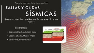 Integrantes:
Espinoza Quichca, Edison Esau
Sedano CCama, Miguel Angel
Veliz Peña , Emely Suleski
 