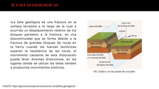 fallas y ondas sismicas del curso de sismo resistencia | PDF