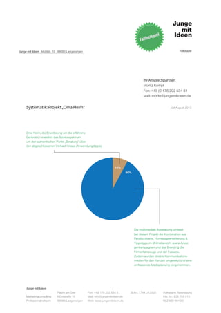 Junge mit Ideen . Mühlstr. 10 . 88085 Langenargen                                                                       Fallstudie




                                                                                              Ihr Ansprechpartner:
                                                                                              Moritz Kempf
                                                                                              Fon: +49 (0)176 202 534 81
                                                                                              Mail: moritz@jungemitideen.de


     Systematik: Projekt „Oma Heim“                                                                               Juli-August 2012




     Oma Heim, die Erweiterung um die erfahrene
     Generation erweitert das Servicespektrum
     um den authentischen Punkt „Beratung“ über
     den abgeschlossenen Verkauf hinaus (Anwendungstipps)




                                                                        10%
                                                                                  90%




                                                                                        Die multimediale Ausstattung umfasst
                                                                                        bei diesem Projekt die Kombination aus
                                                                                        Facebookseite, Homepageerweiterung &
                                                                                        Tippclipps im Onlinebereich, sowie Anzei-
                                                                                        genkampagnen und das Branding der
                                                                                        Firmenfahrzeuge und der Fassade.
                                                                                        Zudem wurden direkte Kommunikations-
                                                                                        medien für den Kunden umgesetzt und eine
                                                                                        umfassende Mediaplanung vorgenommen.




     Junge mit Ideen
                             Fabrik am See          Fon: +49 176 202 534 81         St.Nr.: 77441/12505     Volksbank Ravensburg
     Marketingconsulting     Mühlstraße 10          Mail: info@jungemitideen.de                             Kto. Nr.: 636 763 013
     Professionalnetwork     88085 Langenargen      Web: www.jungemitideen.de                               BLZ 630 901 00
 