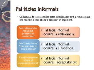 Fal·làcies informals Cadascuna de les categories estan relacionades amb preguntes que ens hauríem de fer abans d´acceptar un argument. 