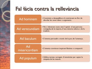 Fal·làcia contra la rellevància 