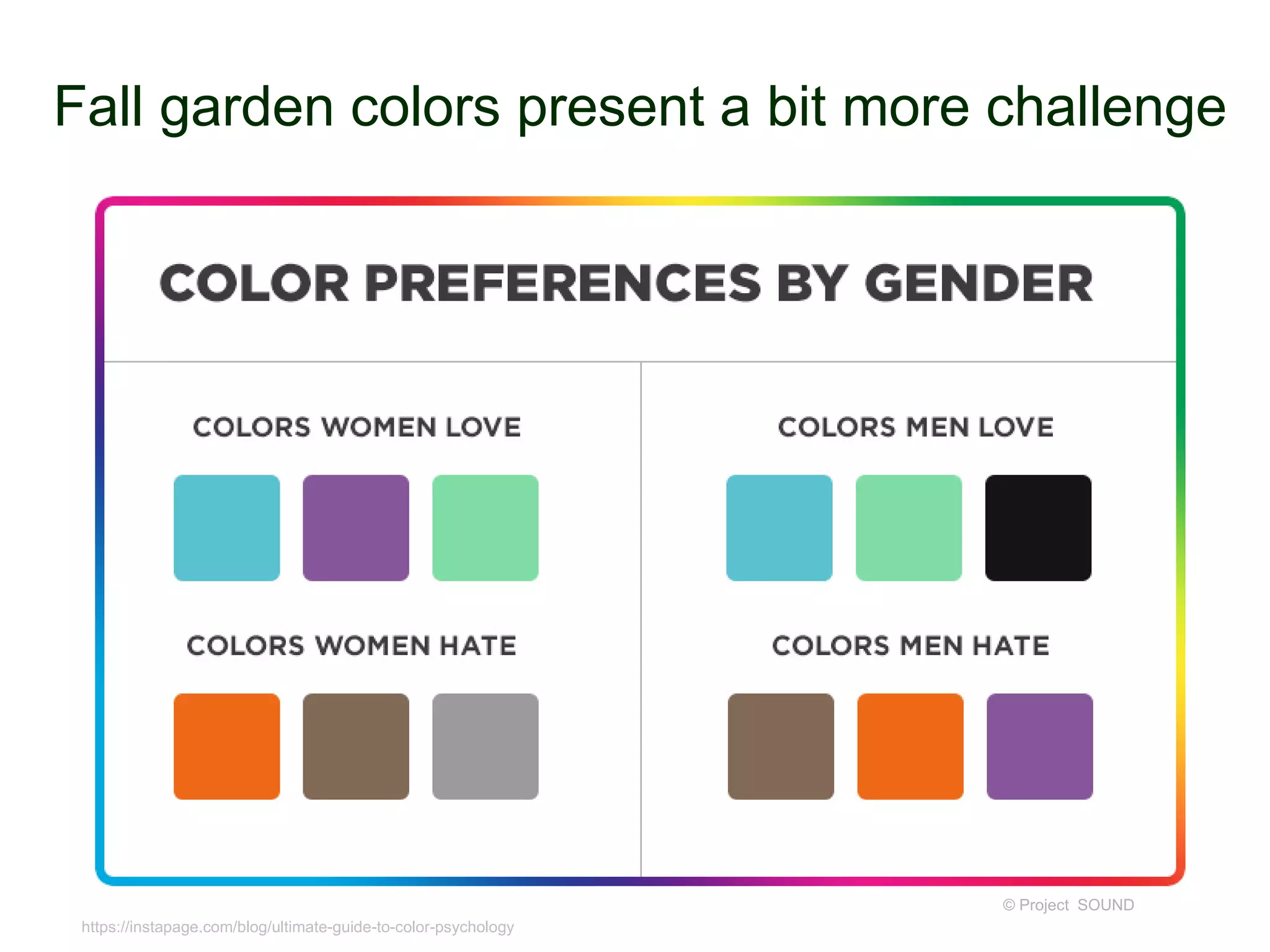 Fall garden colors present a bit more challenge
© Project SOUND
https://instapage.com/blog/ultimate-guide-to-color-psychology
 