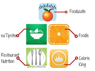 Technology in the Food, Nutrition and Health Classroom