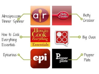 Technology in the Food, Nutrition and Health Classroom