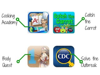 Technology in the Food, Nutrition and Health Classroom