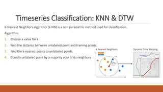 Timeseries Classification: KNN & DTW
K-Nearest Neighbors algorithm (k-NN) is a non parametric method used for classification.
Algorithm:
1. Choose a value for k
2. Find the distance between unlabeled point and training points.
3. Find the k-nearest points to unlabeled points
4. Classify unlabeled point by a majority vote of its neighbors
 