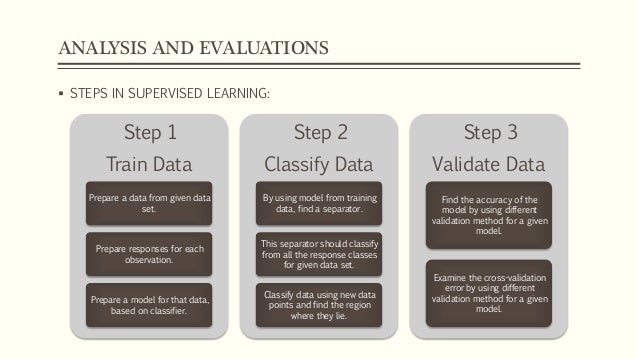 Pattern Classification Steps | fall detection pattern and classification in elderly people Pattern Classification Steps | fall detection pattern and classification in elderly people