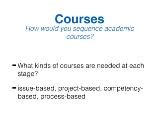 Courses
How would you sequence academic
courses?
➡ What kinds of courses are needed at each
stage?
➡ issue-based, project-based, competency-
based, process-based
 