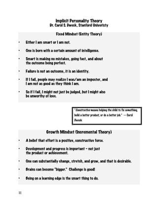 11
Implicit Personality Theory
Dr. Carol S. Dweck, Stanford Univeristy
Fixed Mindset (Entity Theory)
• Either I am smart or I am not.
• One is born with a certain amount of intelligence.
• Smart is making no mistakes, going fast, and about
the outcome being perfect.
• Failure is not an outcome, it is an identity.
• If I fail, people may realize I was/am an imposter, and
I am not as good as they think I am.
• So if I fail, I might not just be judged, but I might also
be unworthy of love.
“Constructive means helping the child to fix something,
build a better product, or do a better job.” -- Carol
Dweck
Growth Mindset (Incremental Theory)
• A belief that effort is a positive, constructive force.
• Development and progress is important – not just
the product or achievement.
• One can substantially change, stretch, and grow, and that is desirable.
• Brains can become “bigger.” Challenge is good!
• Being on a learning edge is the smart thing to do.
 