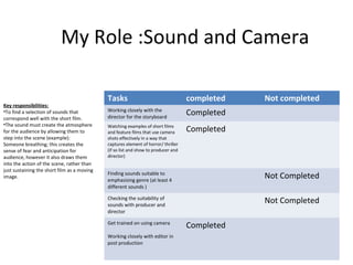 My Role :Sound and Camera

                                             Tasks                                  completed   Not completed
Key responsibilities:
•To find a selection of sounds that          Working closely with the
                                             director for the storyboard
                                                                                    Completed
correspond well with the short film.
•The sound must create the atmosphere        Watching examples of short films
for the audience by allowing them to         and feature films that use camera      Completed
step into the scene (example):               shots effectively in a way that
Someone breathing; this creates the          captures element of horror/ thriller
sense of fear and anticipation for           (if so list and show to producer and
audience, however it also draws them         director)
into the action of the scene, rather than
just sustaining the short film as a moving
image.
                                             Finding sounds suitable to
                                             emphasising genre (at least 4
                                                                                                Not Completed
                                             different sounds )

                                             Checking the suitability of
                                             sounds with producer and
                                                                                                Not Completed
                                             director

                                             Get trained on using camera
                                                                                    Completed
                                             Working closely with editor in
                                             post production
 