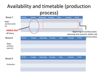 Availability and timetable (production
                   process)
 Week 7           Monday   Tuesday   Wednesday    Thursday    Friday     Saturday      Sunday


Begin
ancillary tasks
(1)

  Added shot
                                                                                  Beginning of ancillary tasks:
  of Harry                                                                 planning and research, drafts and
                                                                                                 construction
Week 8            Monday   Tuesday    Wednesday    Thursday     Friday      Saturday   Sunday



  Begin
  ancillary
  tasks (2)



                  Monday   Tuesday   Wednesday     Thursday     Friday      Saturday      Sunday
Week 9

  Evaluation
 