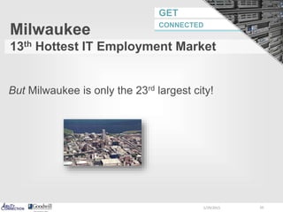 GET
CONNECTED
But Milwaukee is only the 23rd largest city!
Milwaukee
13th Hottest IT Employment Market
101/29/2015
 