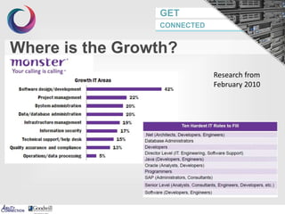 GET
CONNECTED
Research from
February 2010
Where is the Growth?
 