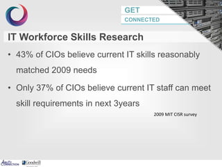 GET
CONNECTED
• 43% of CIOs believe current IT skills reasonably
matched 2009 needs
• Only 37% of CIOs believe current IT staff can meet
skill requirements in next 3years
2009 MIT CISR survey
IT Workforce Skills Research
 