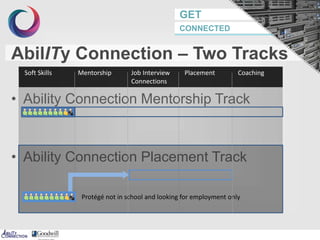 GET
CONNECTED
• Ability Connection Mentorship Track
• Ability Connection Placement Track
AbilITy Connection – Two Tracks
Soft Skills Mentorship Job Interview
Connections
Placement
Protégé not in school and looking for employment only
Coaching
 