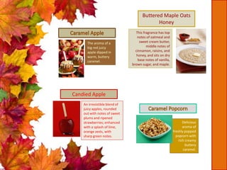This fragrance has top
notes of oatmeal and
sweet cream butter,
middle notes of
cinnamon, raisins, and
honey, and sits on dry
base notes of vanilla,
brown sugar, and maple.
Buttered Maple Oats
Honey
An irresistible blend of
juicy apples, rounded
out with notes of sweet
plums and ripened
strawberries; enhanced
with a splash of lime,
orange zests, with
sharp green notes.
Candied Apple
The aroma of a
big red juicy
apple dipped in
warm, buttery
caramel.
Delicious
aroma of
freshly popped
popcorn with
rich creamy
buttery
caramel.
 