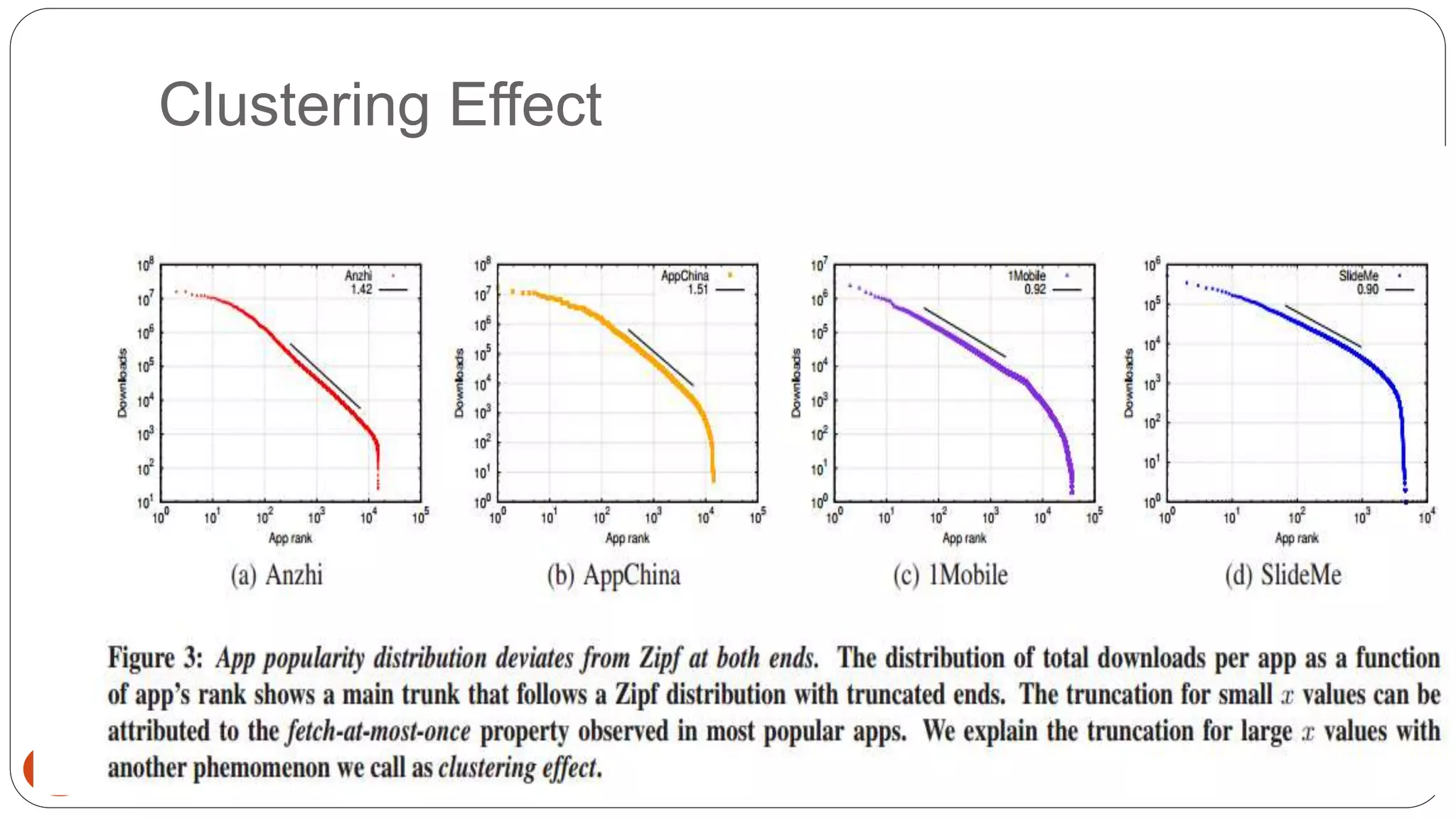 Clustering Effect 
23 
 