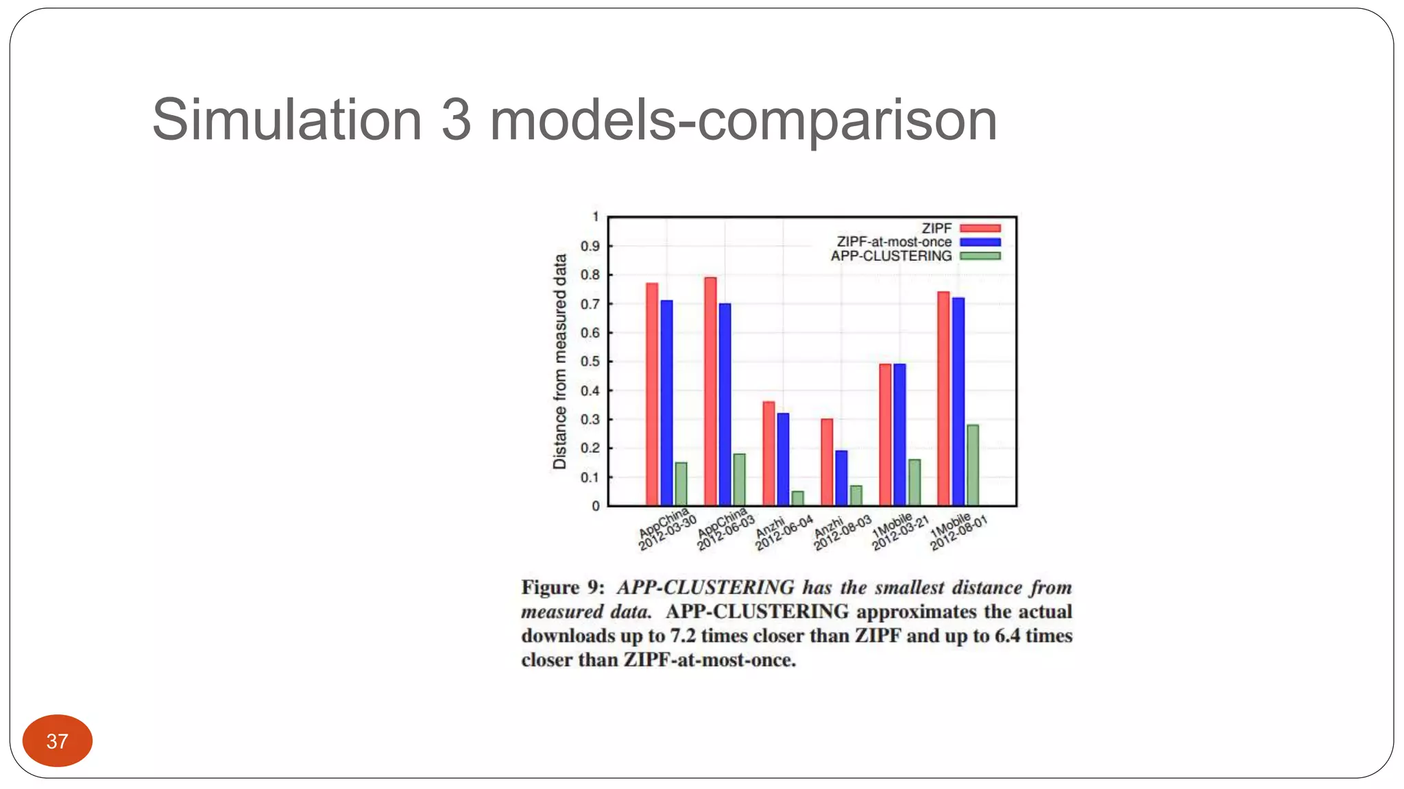 Simulation 3 models-comparison 
37 
 