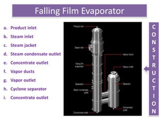 Falling Film Evaportor | PPTX
