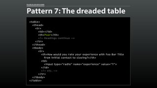 FALLING IN LOVE WITH FORMS 
Pattern 7: The dreaded table 
<table> 
<thead> 
<tr> 
<td></td> 
<th>Poor</th> 
<!-- Headings ...