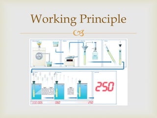 
Working Principle
 