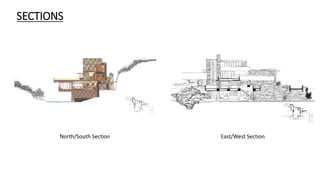 SECTIONS
North/South Section East/West Section
 
