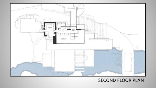 Falling Water House