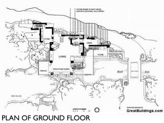 PLAN OF GROUND FLOOR

 