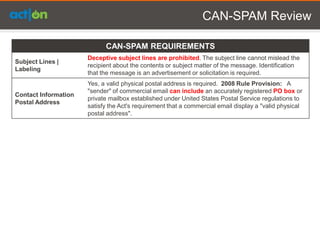 CAN-SPAM Review

                            CAN-SPAM REQUIREMENTS
                      Deceptive subject lines are prohibited. The subject line cannot mislead the
Subject Lines |
                      recipient about the contents or subject matter of the message. Identification
Labeling
                      that the message is an advertisement or solicitation is required.
                      Yes, a valid physical postal address is required. 2008 Rule Provision:  A
                      "sender" of commercial email can include an accurately registered PO box or
Contact Information
                      private mailbox established under United States Postal Service regulations to
Postal Address
                      satisfy the Act's requirement that a commercial email display a "valid physical
                      postal address".
 