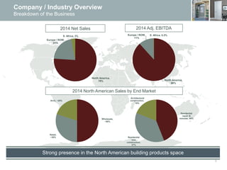 5
Company / Industry Overview
Breakdown of the Business
Strong presence in the North American building products space
Nort...