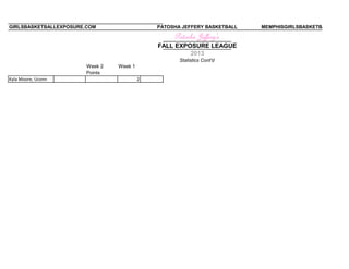 GIRLSBASKETBALLEXPOSURE.COM PATOSHA JEFFERY BASKETBALL MEMPHISGIRLSBASKETBALL.COM
Patosha Jeffery's
FALL EXPOSURE LEAGUE
2013
Statistics Cont'd
Week 2 Week 1
Points
Kyla Moore, Uconn 2
 