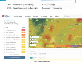© 2011 Pearson Education, Inc.
2021 Kazakhstan cleanest city Chu , Zhambyl6
2021 Kazakhstan most polluted city Karagandy , Karaganda161
 