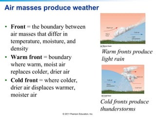 © 2011 Pearson Education, Inc.
Air masses produce weather
• Front = the boundary between
air masses that differ in
temperature, moisture, and
density
• Warm front = boundary
where warm, moist air
replaces colder, drier air
• Cold front = where colder,
drier air displaces warmer,
moister air
Warm fronts produce
light rain
Cold fronts produce
thunderstorms
 
