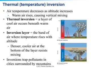 © 2011 Pearson Education, Inc.
Thermal (temperature) inversion
• Thermal inversion = a layer of
cool air occurs beneath warm
air
• Inversion layer = the band of
air where temperature rises with
altitude
- Denser, cooler air at the
bottom of the layer resists
mixing
• Inversions trap pollutants in
cities surrounded by mountains
• Air temperature decreases as altitude increases
- Warm air rises, causing vertical mixing
 