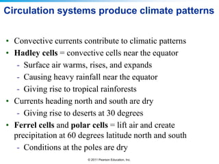 © 2011 Pearson Education, Inc.
Circulation systems produce climate patterns
• Convective currents contribute to climatic patterns
• Hadley cells = convective cells near the equator
- Surface air warms, rises, and expands
- Causing heavy rainfall near the equator
- Giving rise to tropical rainforests
• Currents heading north and south are dry
- Giving rise to deserts at 30 degrees
• Ferrel cells and polar cells = lift air and create
precipitation at 60 degrees latitude north and south
- Conditions at the poles are dry
 
