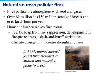 © 2011 Pearson Education, Inc.
Natural sources pollute: fires
• Fires pollute the atmosphere with soot and gases
• Over 60 million ha (150 million acres) of forests and
grasslands burn per year
• Human influence makes fires worse
- Fuel buildup from fire suppression, development in
fire-prone areas, “slash-and-burn” agriculture
- Climate change will increase drought and fires
In 1997, unprecedented
forest fires sickened 20
million and caused a
plane to crash
 