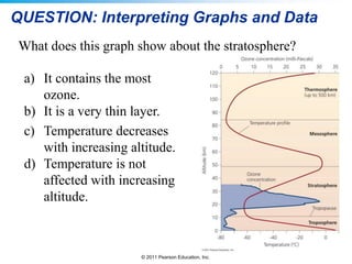 © 2011 Pearson Education, Inc.
QUESTION: Interpreting Graphs and Data
What does this graph show about the stratosphere?
a) It contains the most
ozone.
b) It is a very thin layer.
c) Temperature decreases
with increasing altitude.
d) Temperature is not
affected with increasing
altitude.
 