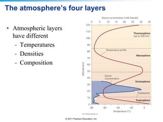 © 2011 Pearson Education, Inc.
The atmosphere’s four layers
• Atmospheric layers
have different
- Temperatures
- Densities
- Composition
 