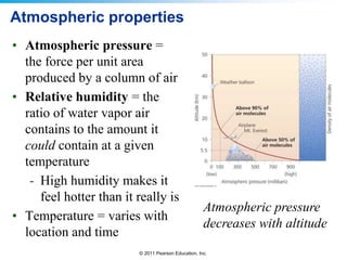 © 2011 Pearson Education, Inc.
Atmospheric properties
• Atmospheric pressure =
the force per unit area
produced by a column of air
• Relative humidity = the
ratio of water vapor air
contains to the amount it
could contain at a given
temperature
- High humidity makes it
feel hotter than it really is
• Temperature = varies with
location and time
Atmospheric pressure
decreases with altitude
 