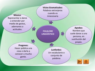 Vicios Gramaticales:
                           Palabras extranjeras
                                 cuando es
      Música:                   innecesaria
Representar o darse
  a entender por
 medio de gestos,
   ademanes o
                                                       Apodos:
     actitudes.
                            FOLKLORE                 Nombre que
                          LINGÜÍSTICO              suele darse a una
                                                     persona, en
                                                    sustitución del
                                                        propio.
          Pregones:
      Hacer pública una
                                   Lunfardos:
        cosa o darla a
                                Un vocabulario o
      conocer a mucha
                                  conjunto de
            gente.
                                    palabras
 