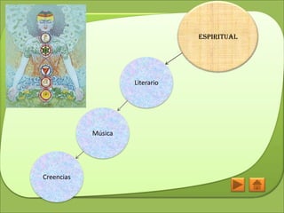 Espiritual




                     Literario




            Música




Creencias
 