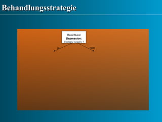 Behandlungsstrategie  Beeinflusst   Depression: Therapie negativ ? ja nein 